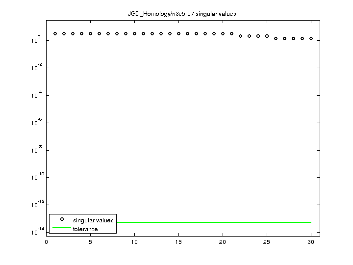 JGD_Homology/n3c5-b7 svd