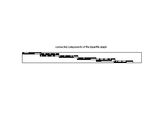 scc of JGD_Homology/n3c6-b11