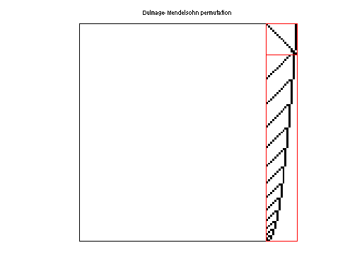 dmperm of JGD_Homology/n3c6-b1