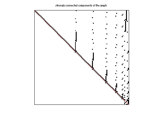 scc of JGD_Homology/n3c6-b1