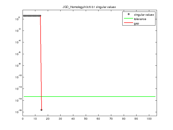 JGD_Homology/n3c6-b1 svd
