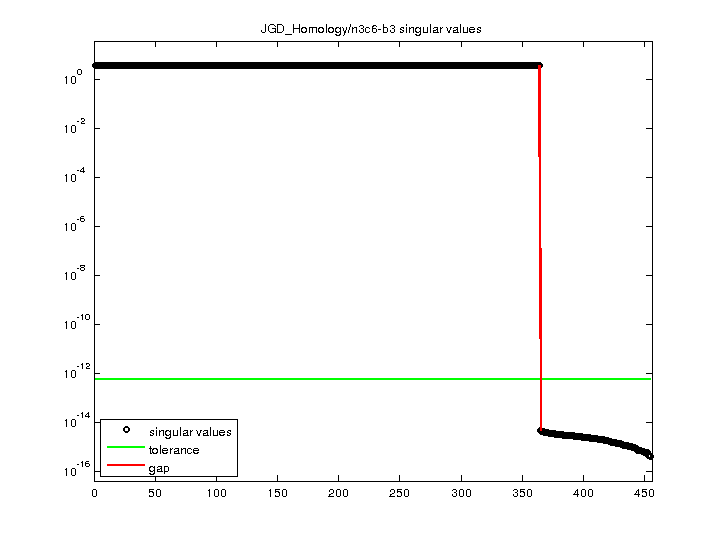JGD_Homology/n3c6-b3 svd