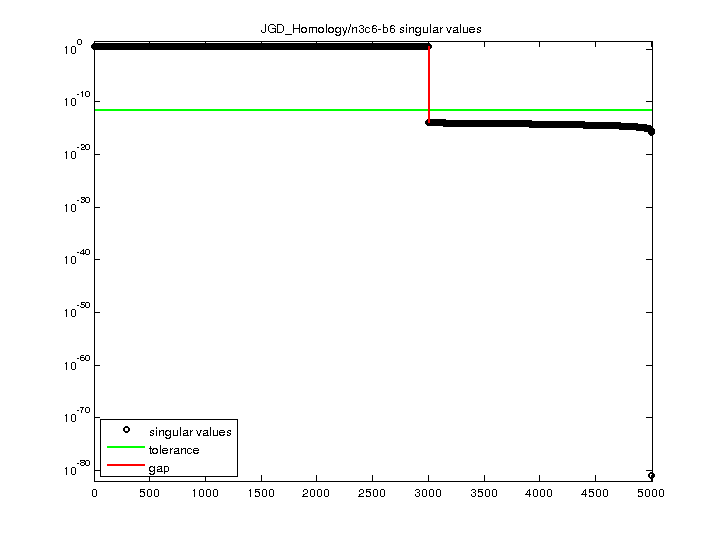 JGD_Homology/n3c6-b6 svd