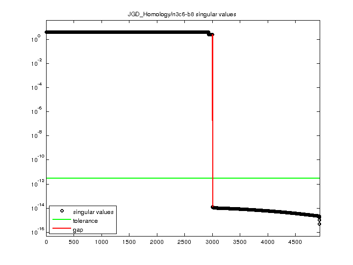 JGD_Homology/n3c6-b8 svd