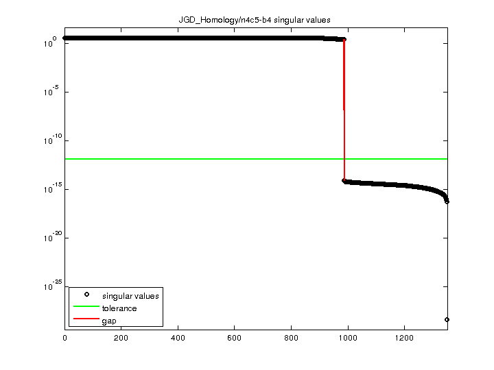 JGD_Homology/n4c5-b4 svd