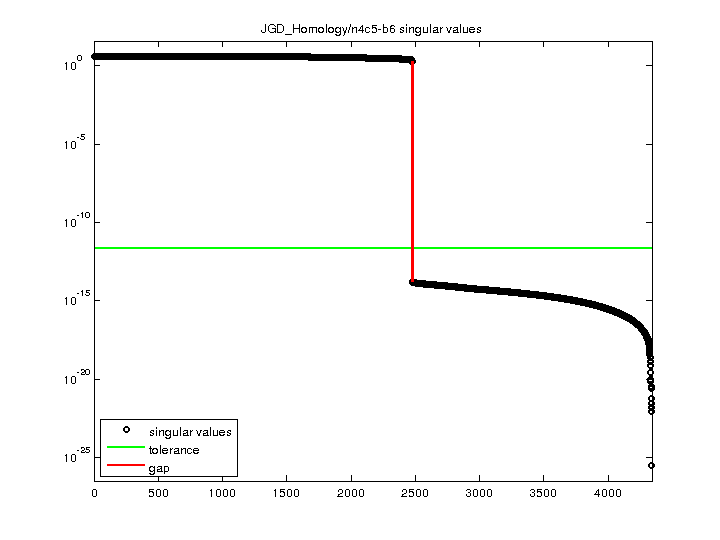 JGD_Homology/n4c5-b6 svd