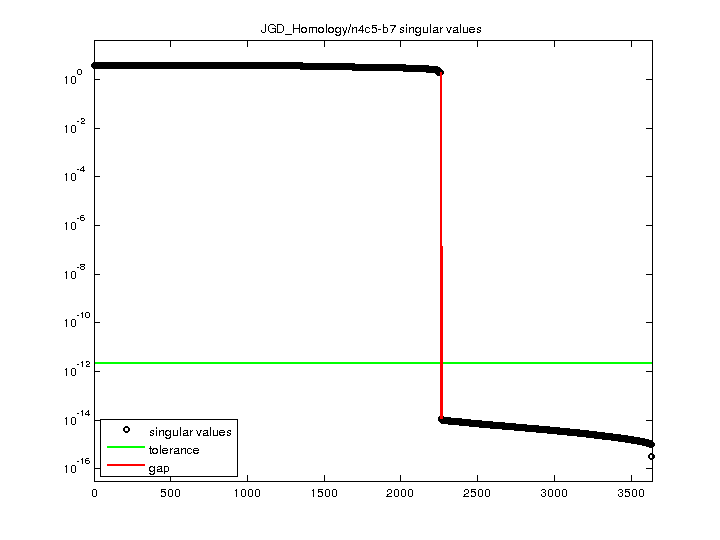 JGD_Homology/n4c5-b7 svd