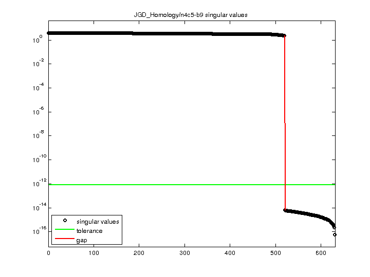 JGD_Homology/n4c5-b9 svd