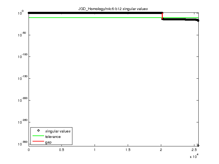 JGD_Homology/n4c6-b12 svd
