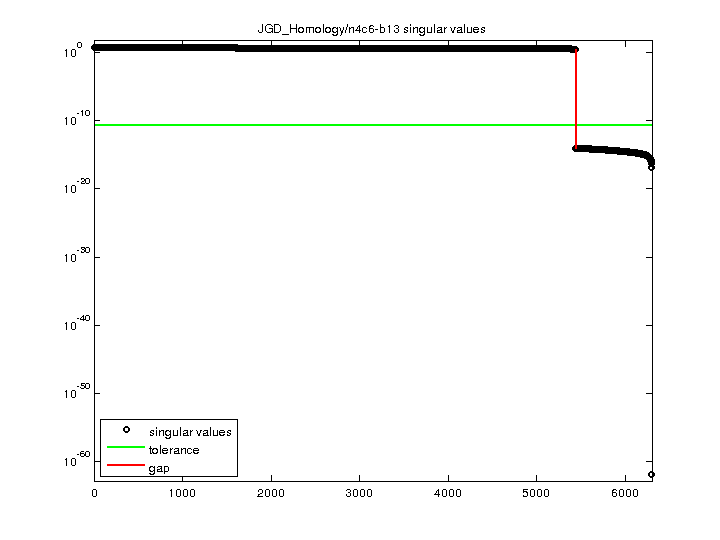 JGD_Homology/n4c6-b13 svd