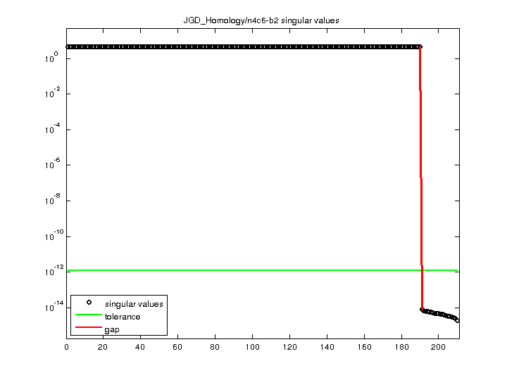 JGD_Homology/n4c6-b2 svd