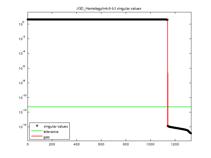 JGD_Homology/n4c6-b3 svd