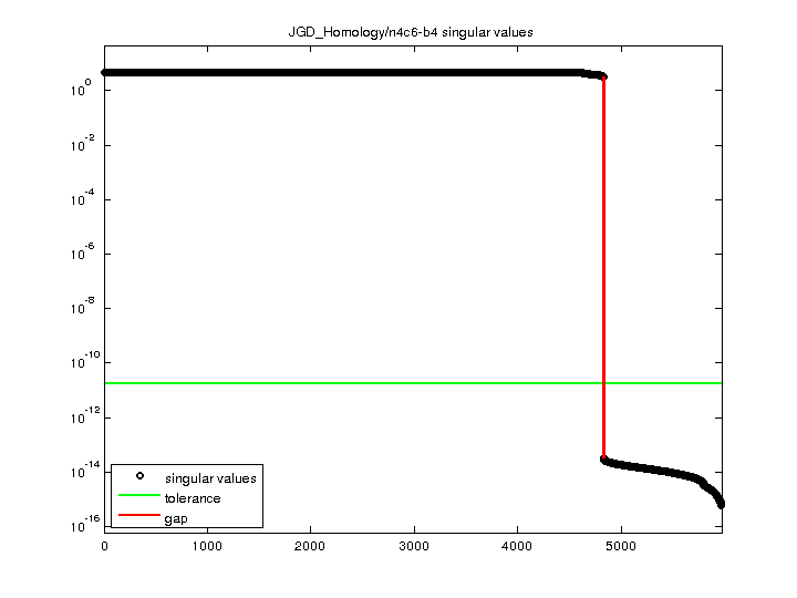 JGD_Homology/n4c6-b4 svd