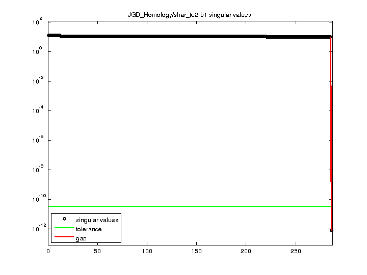 JGD_Homology/shar_te2-b1 svd