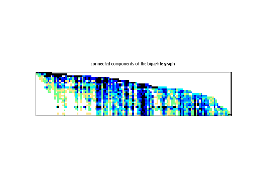 scc of JGD_Kocay/Trec10