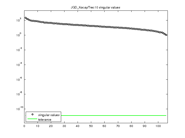 JGD_Kocay/Trec10 svd