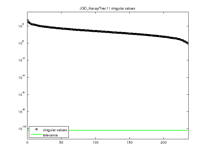 JGD_Kocay/Trec11 svd
