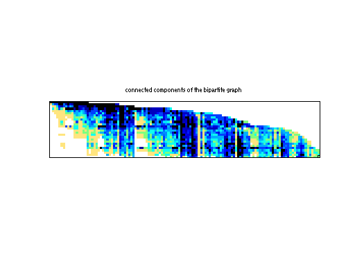scc of JGD_Kocay/Trec12