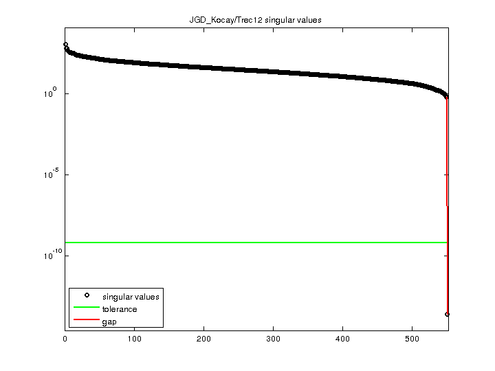 JGD_Kocay/Trec12 svd