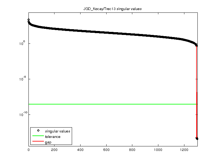 JGD_Kocay/Trec13 svd