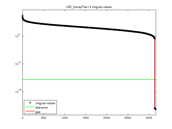 JGD_Kocay/Trec14 svd