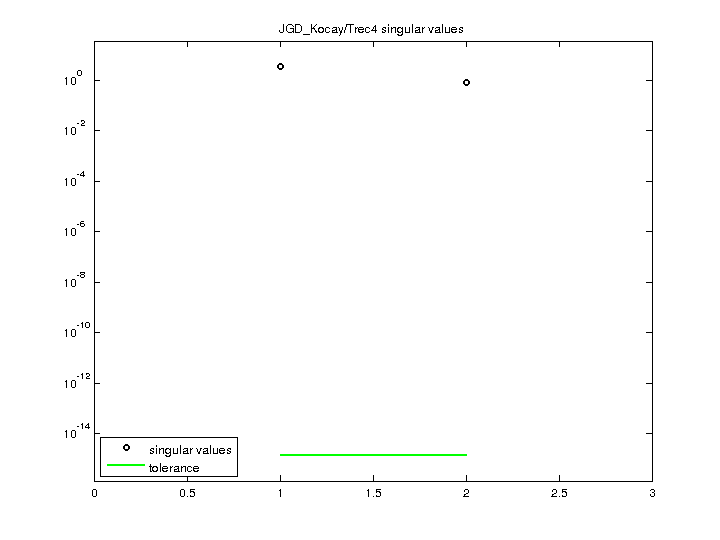 JGD_Kocay/Trec4 svd