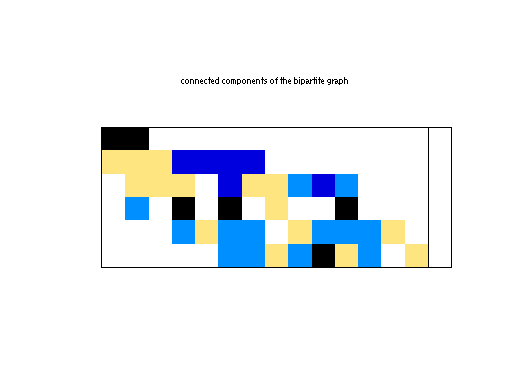 scc of JGD_Kocay/Trec6