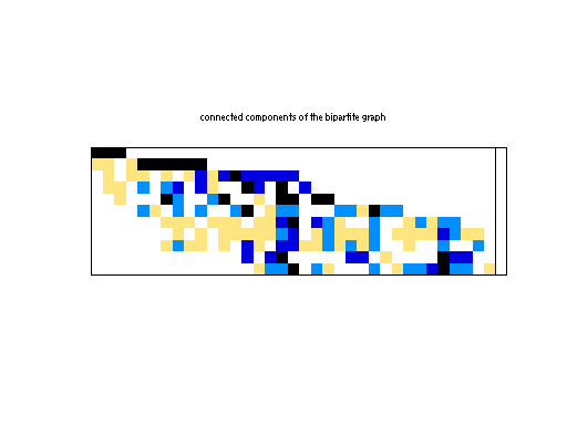 scc of JGD_Kocay/Trec7