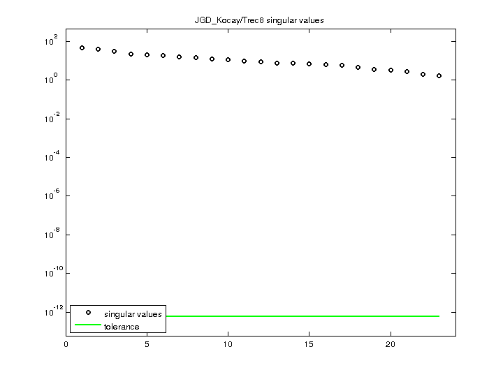 JGD_Kocay/Trec8 svd