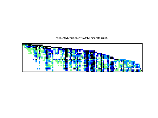 scc of JGD_Kocay/Trec9