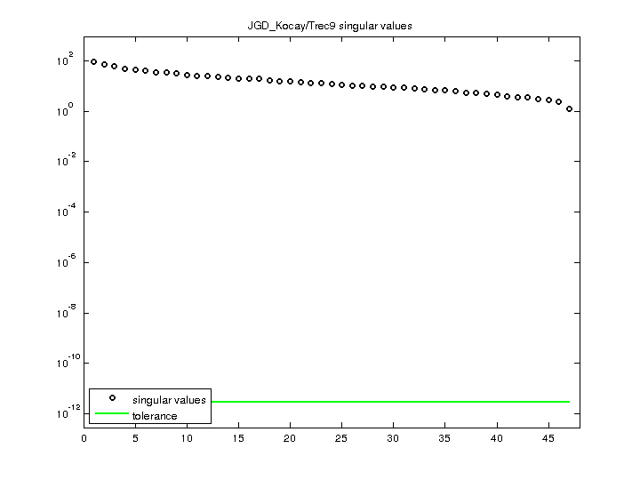 JGD_Kocay/Trec9 svd