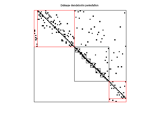 dmperm of JGD_Margulies/cat_ears_2_1