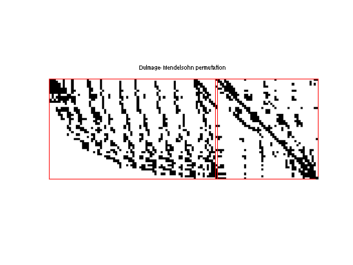 dmperm of JGD_Margulies/cat_ears_2_4