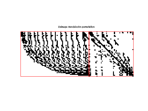 dmperm of JGD_Margulies/cat_ears_3_4