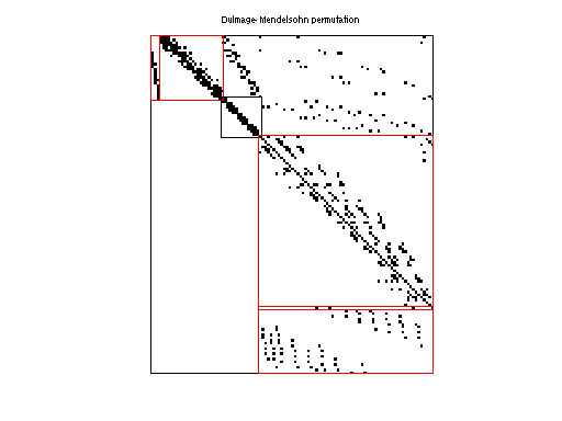 dmperm of JGD_Margulies/cat_ears_4_1