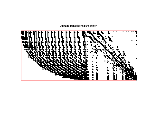 dmperm of JGD_Margulies/cat_ears_4_4