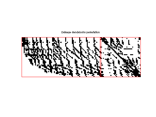 dmperm of JGD_Margulies/flower_4_4