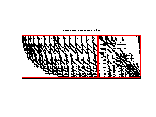 dmperm of JGD_Margulies/flower_5_4