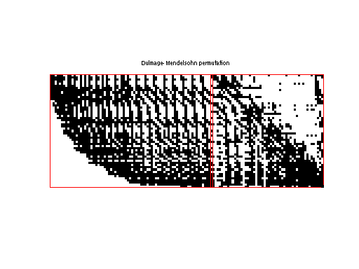 dmperm of JGD_Margulies/flower_7_4