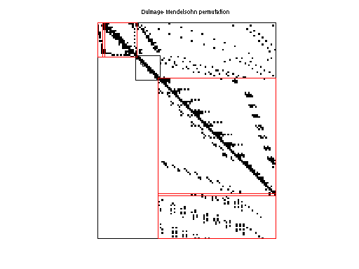 dmperm of JGD_Margulies/flower_8_1