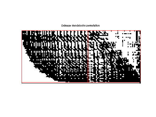 dmperm of JGD_Margulies/flower_8_4