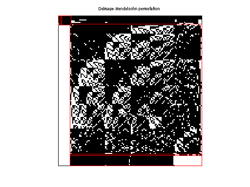 dmperm of JGD_Margulies/kneser_10_4_1