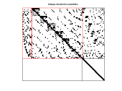 dmperm of JGD_Margulies/kneser_6_2_1