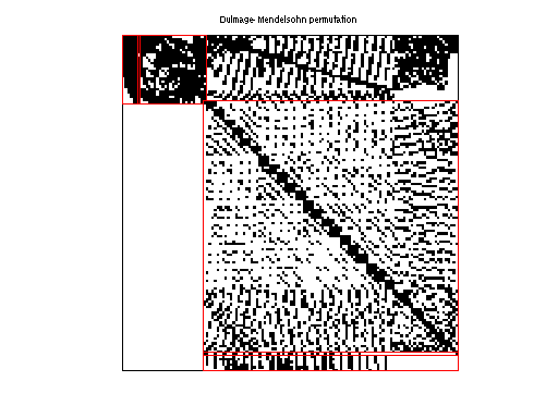 dmperm of JGD_Margulies/kneser_8_3_1