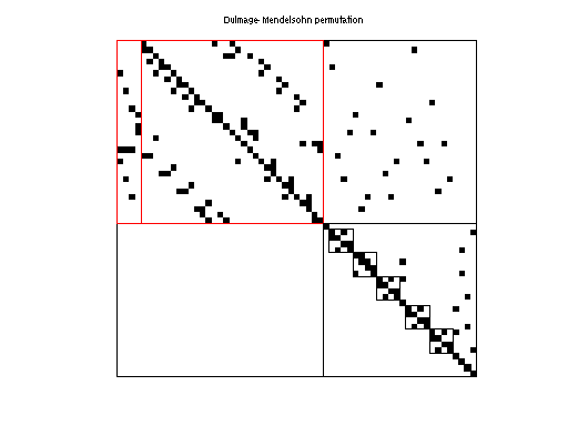 dmperm of JGD_Margulies/wheel_5_1
