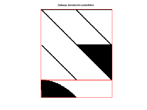 dmperm of JGD_Margulies/wheel_601