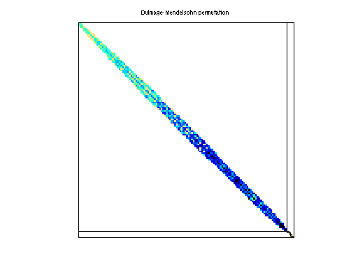 dmperm of Janna/Fault_639