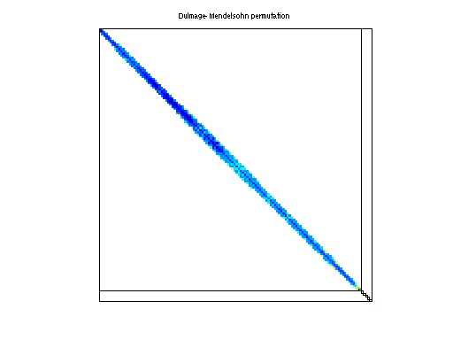 dmperm of Janna/Geo_1438