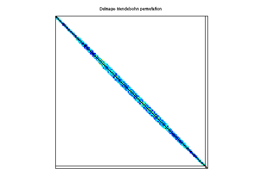 dmperm of Janna/Hook_1498