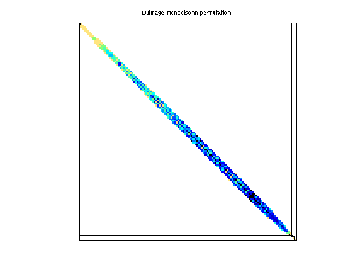 dmperm of Janna/Long_Coup_dt6